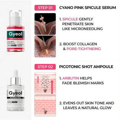 Gyeol Lumi Pore & Spot Care Duo